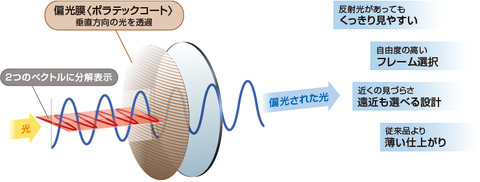 illust-polatech_img_01